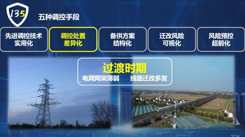 國網保定供電公司 135電網安全管控新模式全面服務雄安電網建設與新材料技術推廣