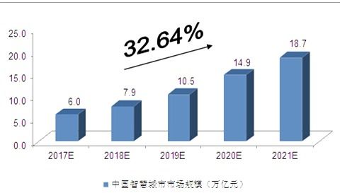 智慧城市建設(shè)中的新材料技術(shù)推廣服務(wù)